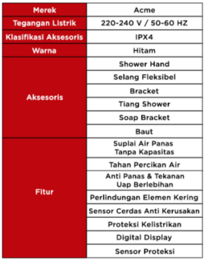 Spesifikasi Acme Instant Water Heater BLAC ABR30